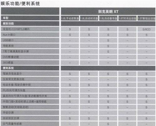 别克英朗XT三种排量五款车型 参数配置曝光