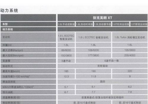 别克英朗XT三种排量五款车型 参数配置曝光