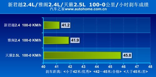 都是舒适派 新君越/雅阁/天籁三车对比\(2\)