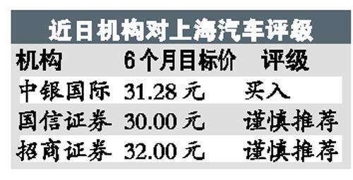 上海汽车逾60亿元融资泡汤 未行权认股权证全部注销