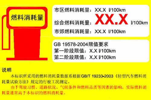 油耗标识1月1日启动 经销商赞弹皆有看法不一