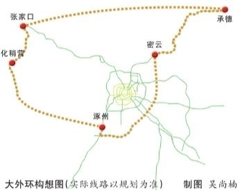 北京外围拟建高速公路大外环疏散交通压力