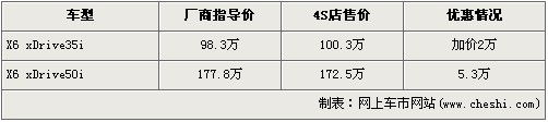 宝马X6-50i降5.3万 35i加价2万-现车紧张