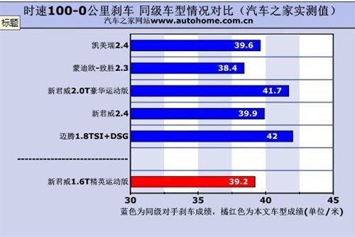 找回涡轮增压车的本性 测试新君威1.6T\(3\)