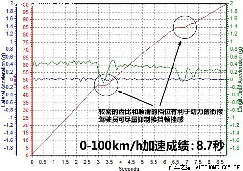 找回涡轮增压车的本性 测试新君威1.6T\(3\)