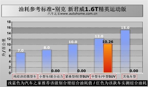 找回涡轮增压车的本性 测试新君威1.6T\(3\)