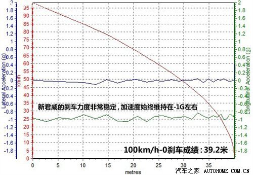 找回涡轮增压车的本性 测试新君威1.6T\(3\)