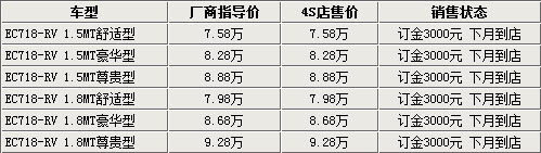 东风风神H30即将上市 5自主同级两厢车导购