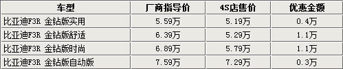 东风风神H30即将上市 5自主同级两厢车导购\(2\)