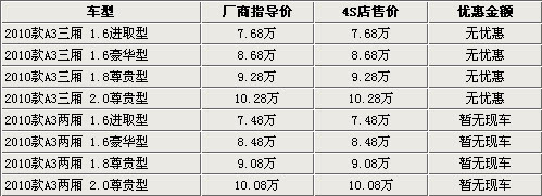 东风风神H30即将上市 5自主同级两厢车导购