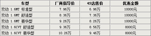 东风风神H30即将上市 5自主同级两厢车导购\(2\)