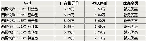 东风风神H30即将上市 5自主同级两厢车导购\(2\)