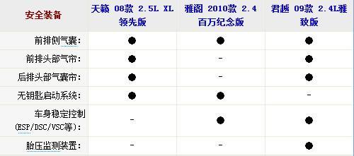 走温柔路线的大家伙 新君越PK雅阁/天籁\(5\)