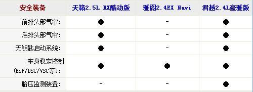 走温柔路线的大家伙 新君越PK雅阁/天籁\(5\)