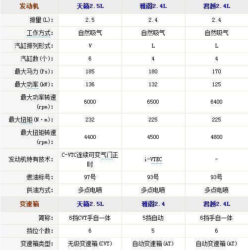 走温柔路线的大家伙 新君越PK雅阁/天籁\(2\)