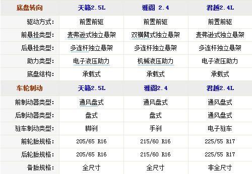 走温柔路线的大家伙 新君越PK雅阁/天籁\(2\)