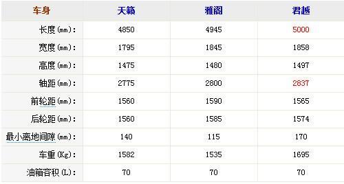 走温柔路线的大家伙 新君越PK雅阁/天籁\(4\)