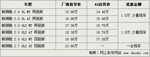 RAV4/奇骏等10款热门SUV行情 30万元搞定 \(3\)