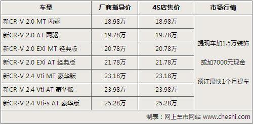 RAV4/奇骏等10款热门SUV行情 30万元搞定