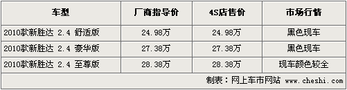 RAV4/奇骏等10款热门SUV行情 30万元搞定 \(2\)