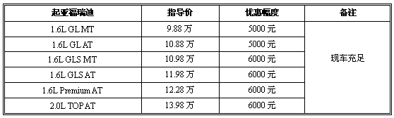 现车充足优惠保持 福瑞迪三地价格行情汇总