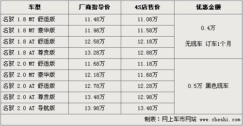 北京现代名驭优惠5000元 部分车型需预订