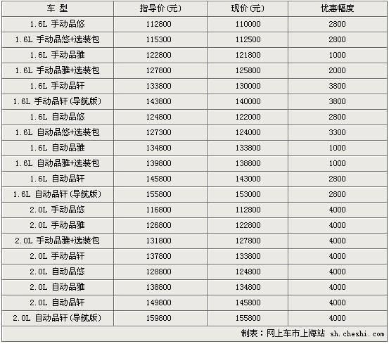 上海大众热门车型优惠价格一览表每周二更新