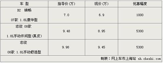 上海大众热门车型优惠价格一览表每周二更新