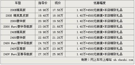 凯美瑞优惠1.4万 双休日购车更多惊喜