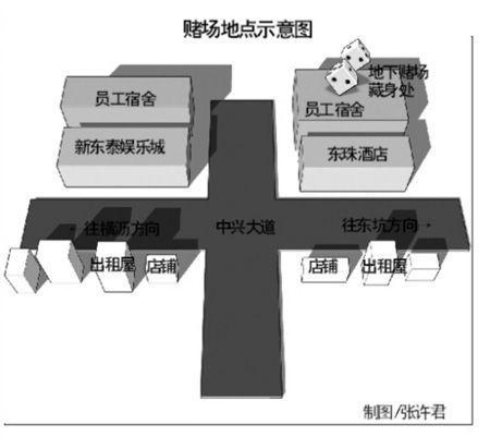 14辆装甲车出动 端掉东莞最大赌场\(组图\)