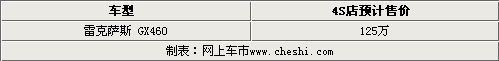 雷克萨斯GX460售125万 最早5月提车