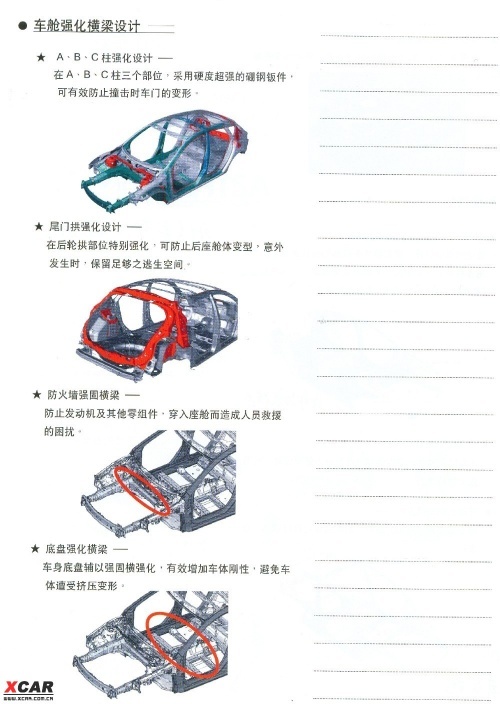 马自达3即将上市 内部培训资料详细解析\(5\)