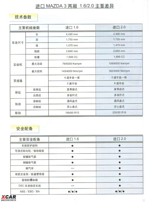 马自达3即将上市 内部培训资料详细解析\(6\)