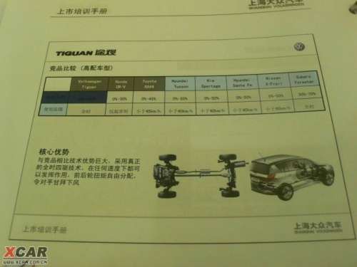 不放过每一个细节 看培训手册详解途观\(4\)