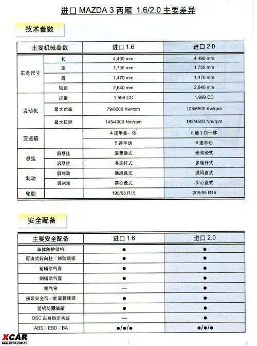 标配DSC 新马自达3两厢配置提前曝光\(2\)