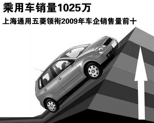 乘用车销量1025万 五菱领衔09年车企前十