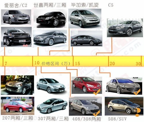 神秘车型解析 国产东风标致408四大猜想\(3\)