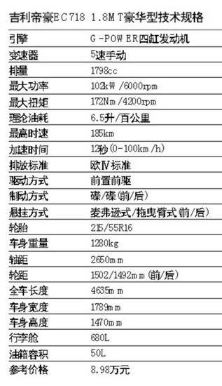 革新之作--试驾吉利帝豪EC718\(图\)