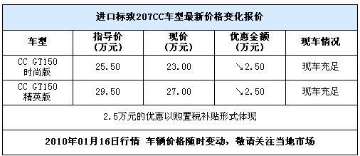 标致207CC在沪优惠2.5万元！现售23万起