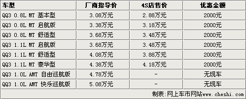 奥拓/比亚迪F0/QQ领衔 6款微型车导购\(2\)