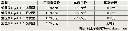 奥拓/比亚迪F0/QQ领衔 6款微型车导购\(2\)