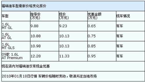 部分车型无车 福瑞迪最高优惠9500元