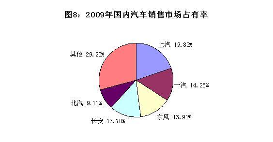 工信部发布09年汽车工业经济运行报告\(全文\)\(4\)