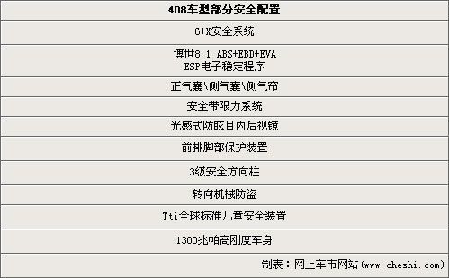 标致408配置提前曝光 安全/人性化配置很高