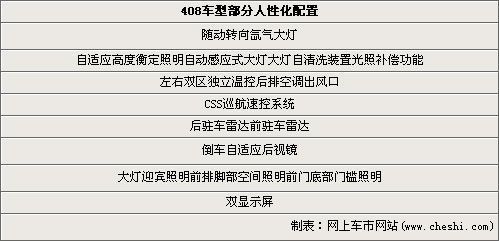 标致408配置提前曝光 安全/人性化配置很高