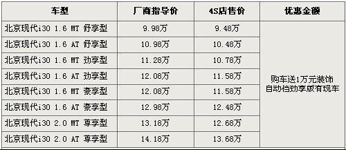 新马自达3两厢18日上市 同级车行情一览