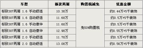 新马自达3两厢18日上市 同级车行情一览\(3\)