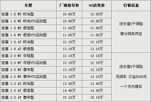 新马自达3两厢18日上市 同级车行情一览\(2\)