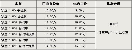 新马自达3两厢18日上市 同级车行情一览\(2\)