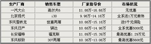 新马自达3两厢18日上市 同级车行情一览